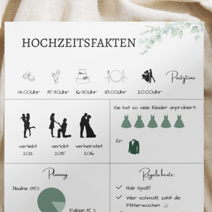 Hochzeitsfakten (digitale Datei) | personalisierbar | A3 Format | Hochzeitsaufsteller | Schild für Hochzeit | DIY | Eukalyptus Design